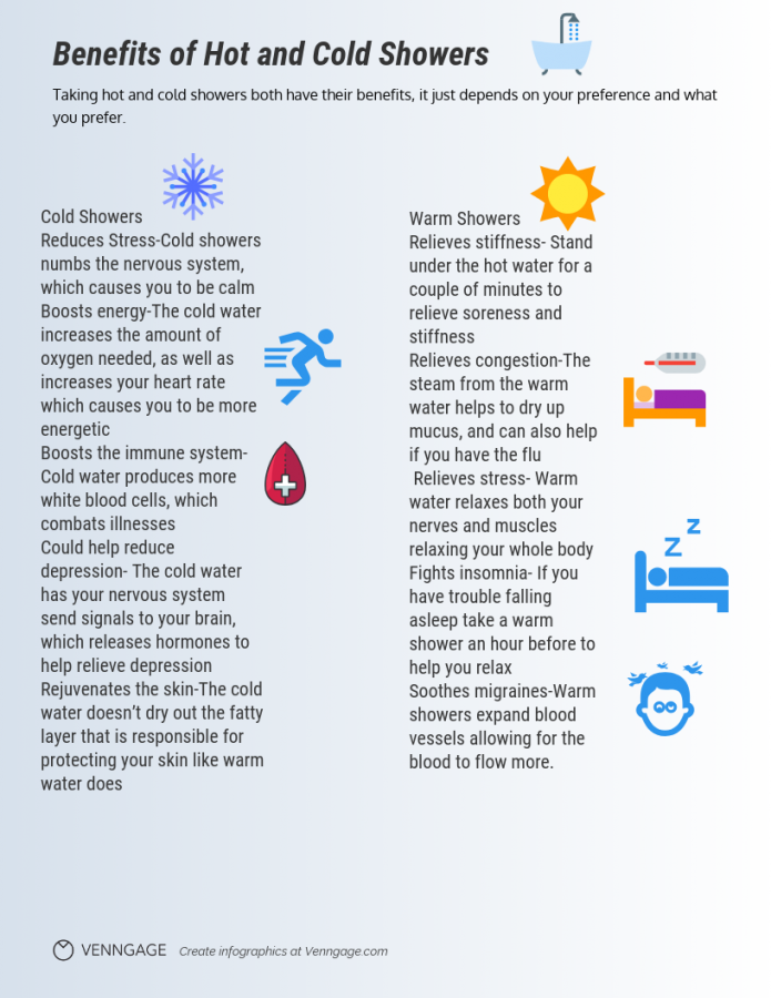 Benefits Of Hot And Cold Showers The Viking