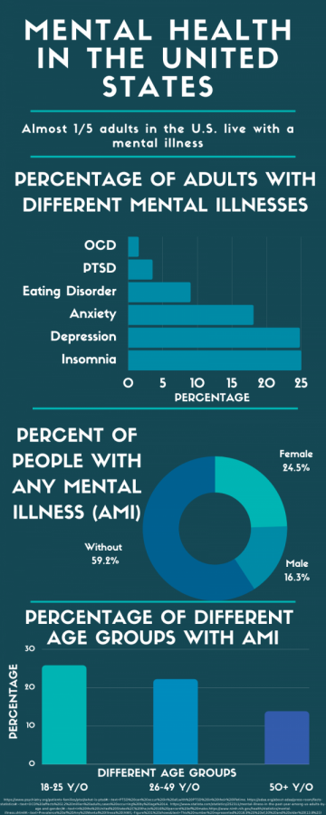 Mental Health: Facts and resources