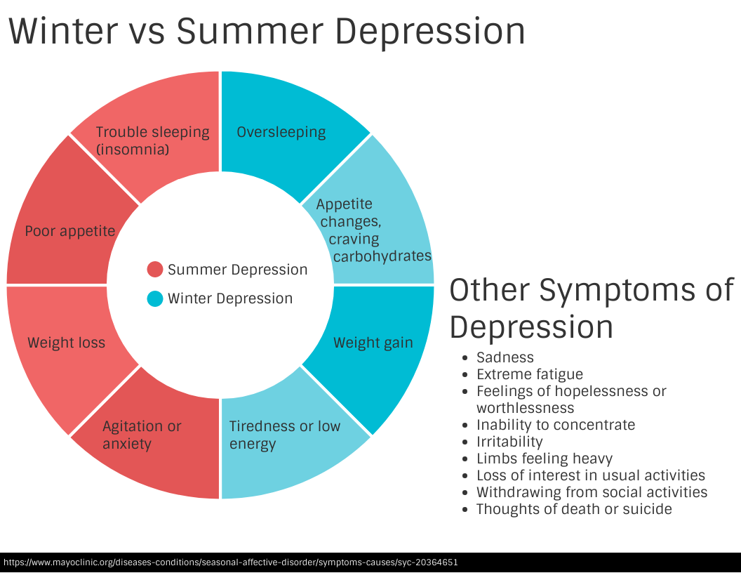 Seasonal Affective Disorder What It Is and How to Address It The Viking