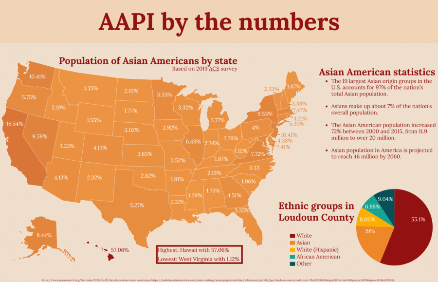 Asian American and Pacific Islander Month: A Visual