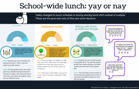 School-wide lunch: yay or nay