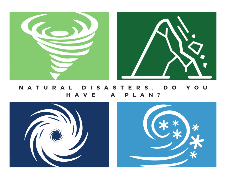 Natural disasters, do you have  a plan?