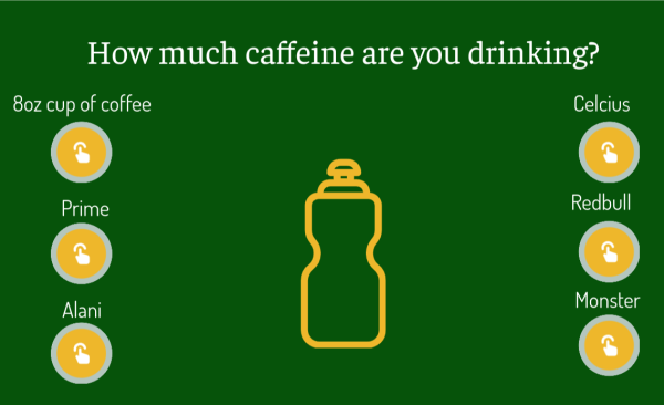 How Much Caffeine Are You Drinking?