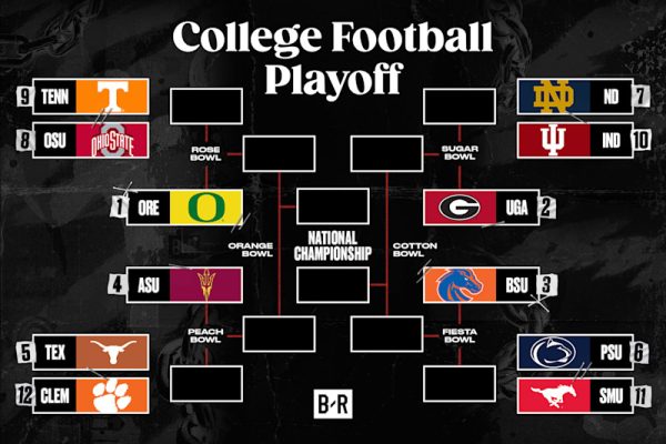 2024 College Football playoff bracket